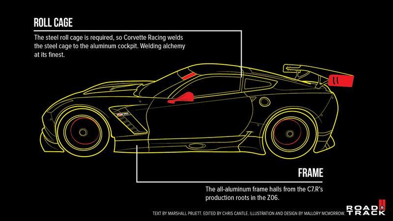 Illustration for article titled Corvette C7.R: A visual breakdown and a chat with Jordan Taylor